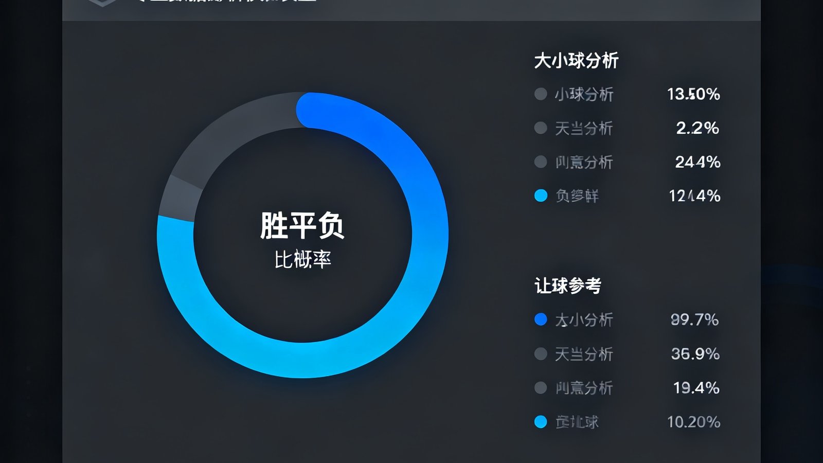 深色主题的数据预测仪表盘界面，中央显示胜平负概率的环形图表，右侧列出大小球分析和让球参考数值，整体呈现专业数据分析风格
